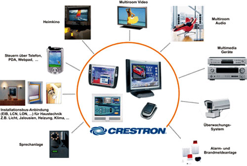 crestronoverview